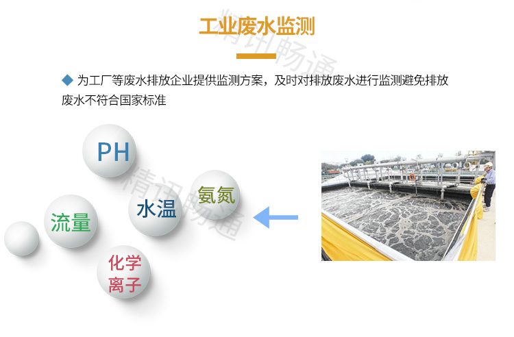 智慧水质监测方案